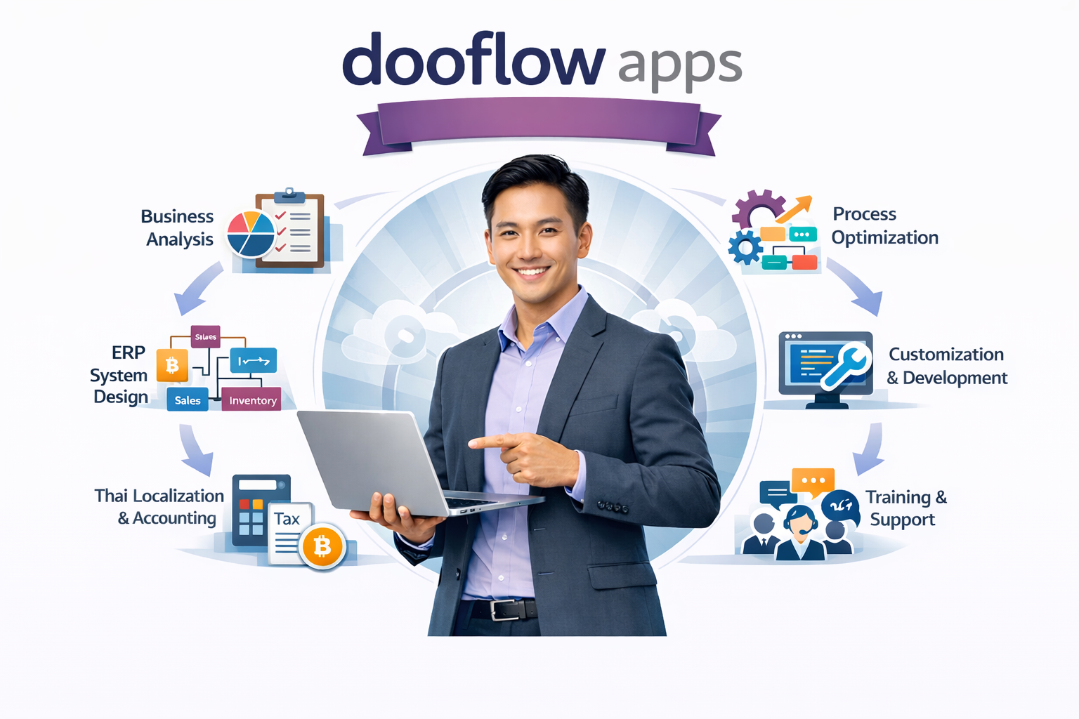 dooflow banner